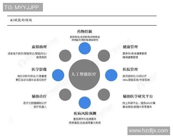 人工智能：构建智慧医疗体系